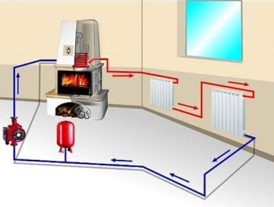Как сделать отопление частного дома