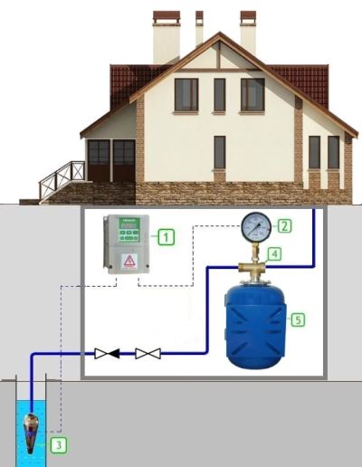 Из чего состоит и как работает система холодного водоснабжения в частном доме